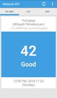 Malaysia Air Pollution Index 포스터