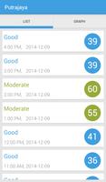 Malaysia Air Pollution Index capture d'écran 2