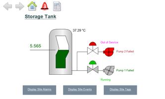 Fernhill SCADA постер