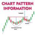 Chart Pattern | Hindi