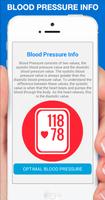 Blood Pressure Info Affiche