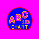 abc numbers chart - kids cbc APK