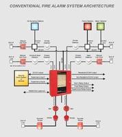 Fire Alarm Wiring Diagram تصوير الشاشة 1