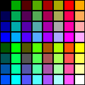 SubTesting