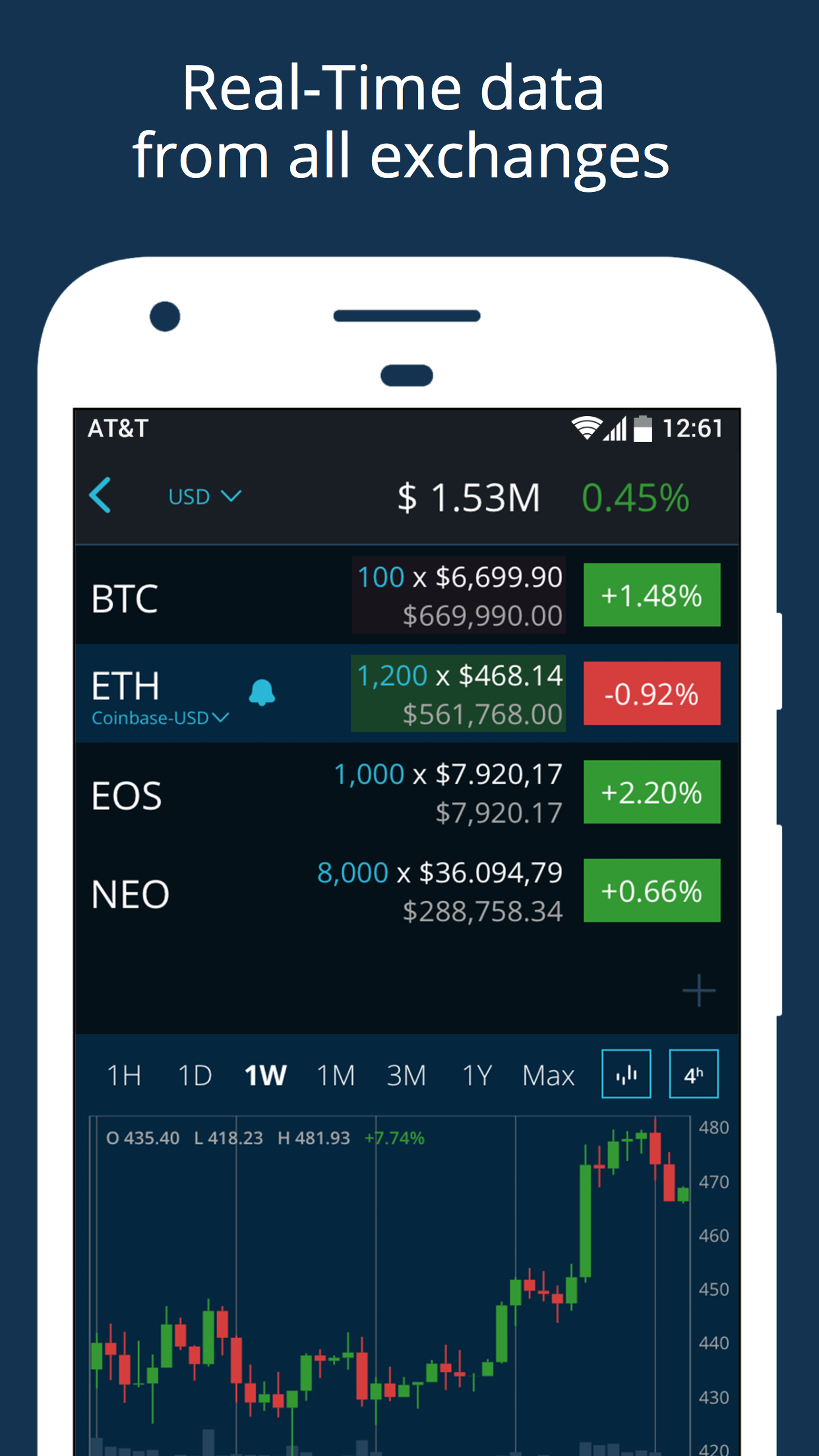 HODL - Real-Time Crypto Tracker APK 5.18 für Android ...