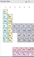 پوستر Periodic Table