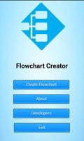 Flowchart Maker Affiche