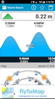 Tides & Currents الملصق