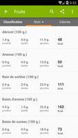 Tableau des calories capture d'écran 2
