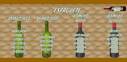 Combinação Comida-Vinho imagem de tela 3