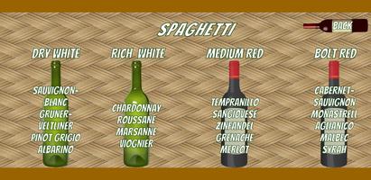 Food and Wine pairing screenshot 2