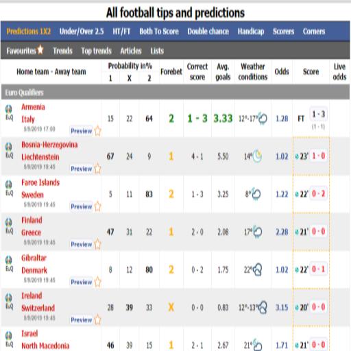 Football Prediction Odd Tips For Android Apk Download
