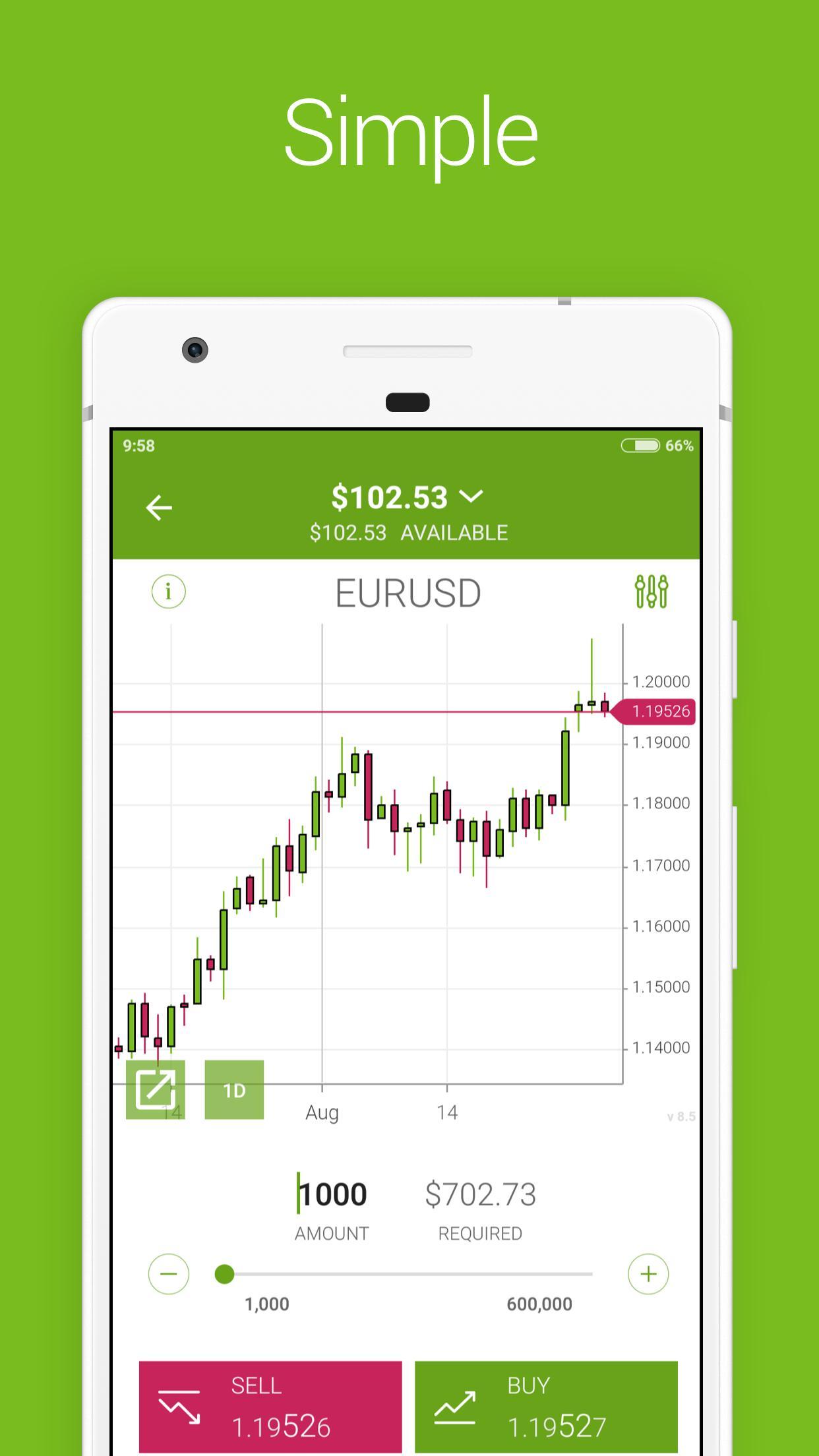 Forex 4 You Download - Forex Robot Live