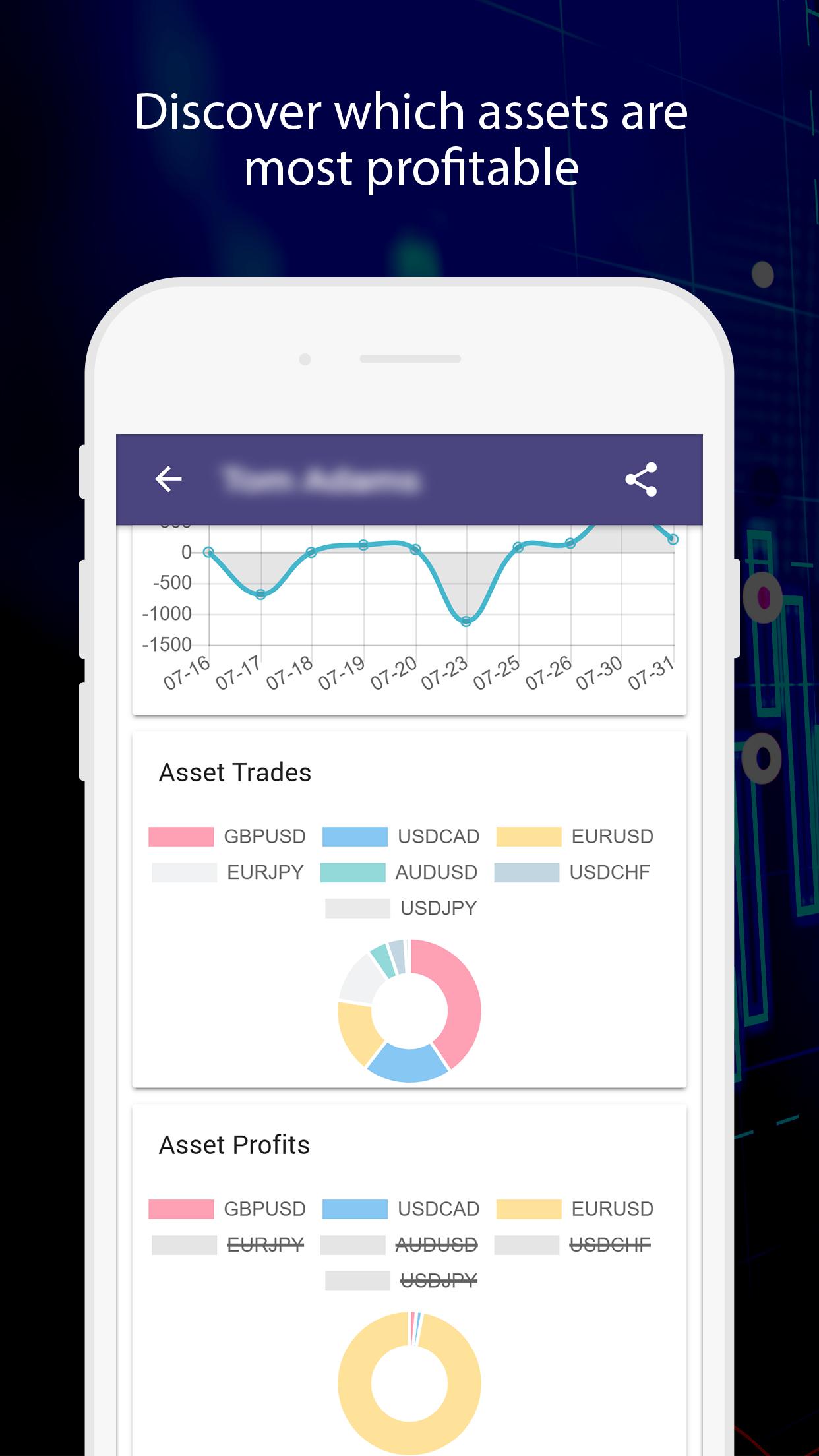 Forex trading practice game