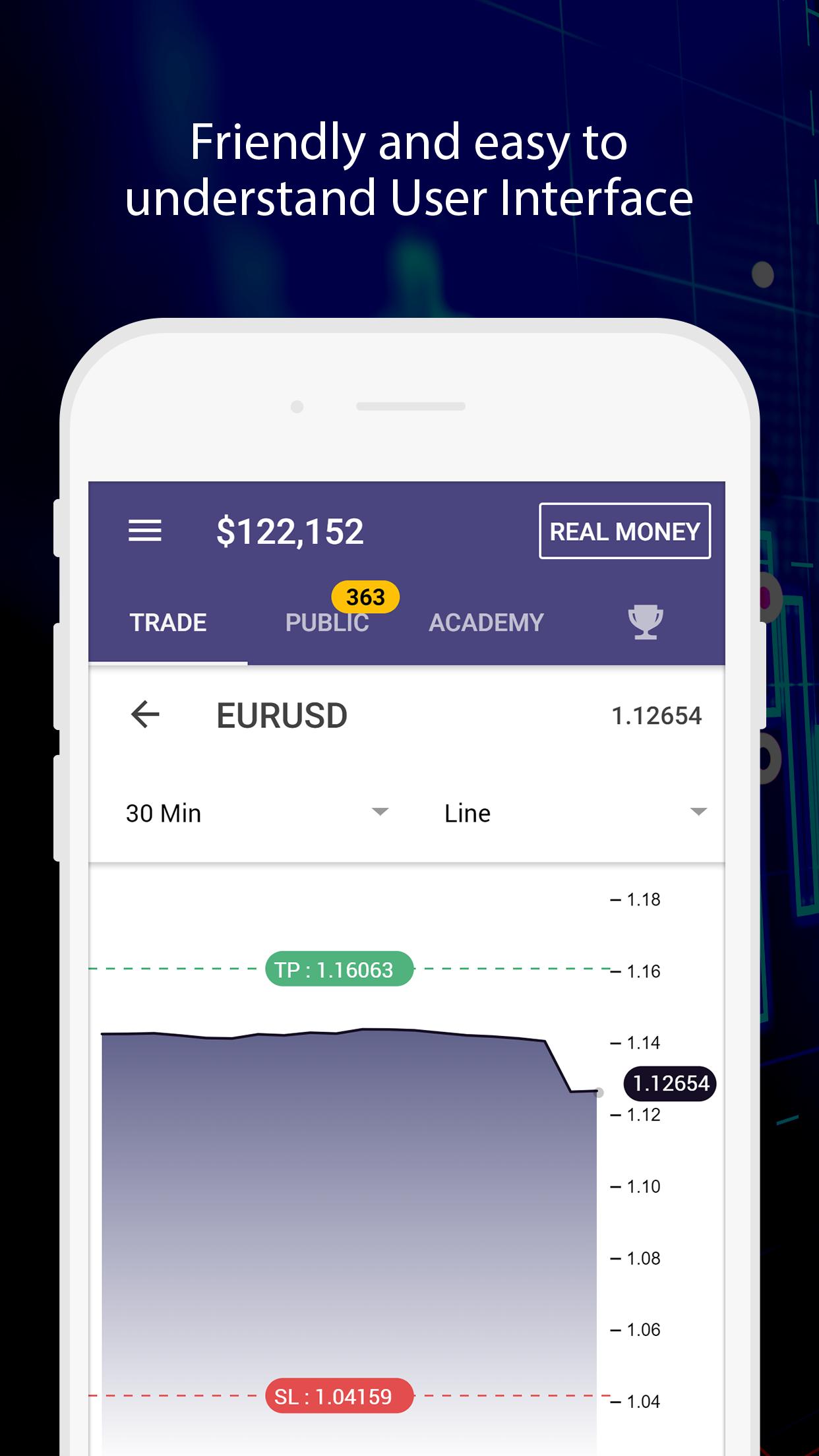 Best Trading Iphone app - Vital For Every Forex Trader - Shamrock iphone app to practice forex
