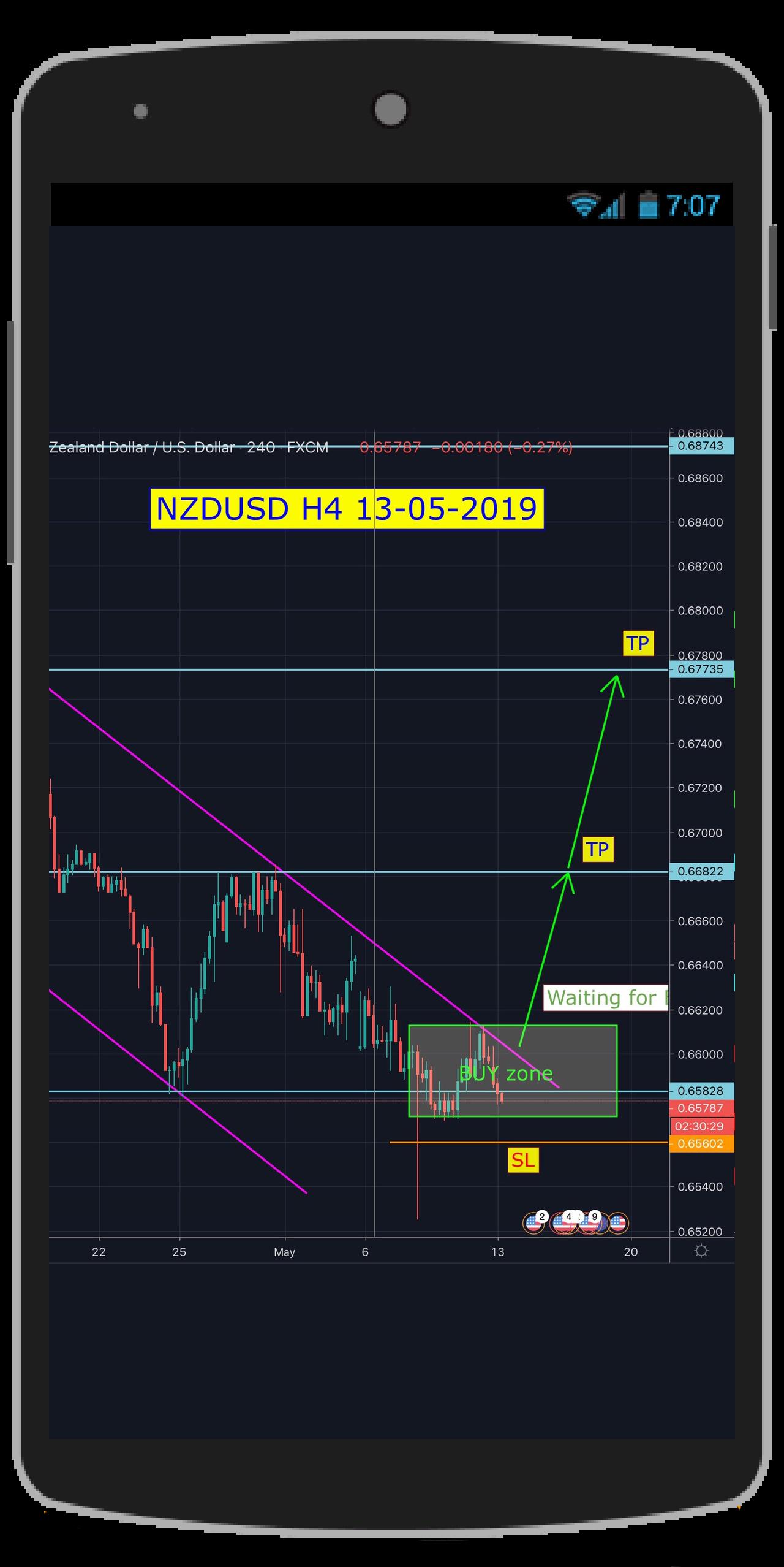 Forex Price Action Strategy and Breakout Signals cho Android Tải về APK