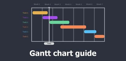 Gantt chart guide poster