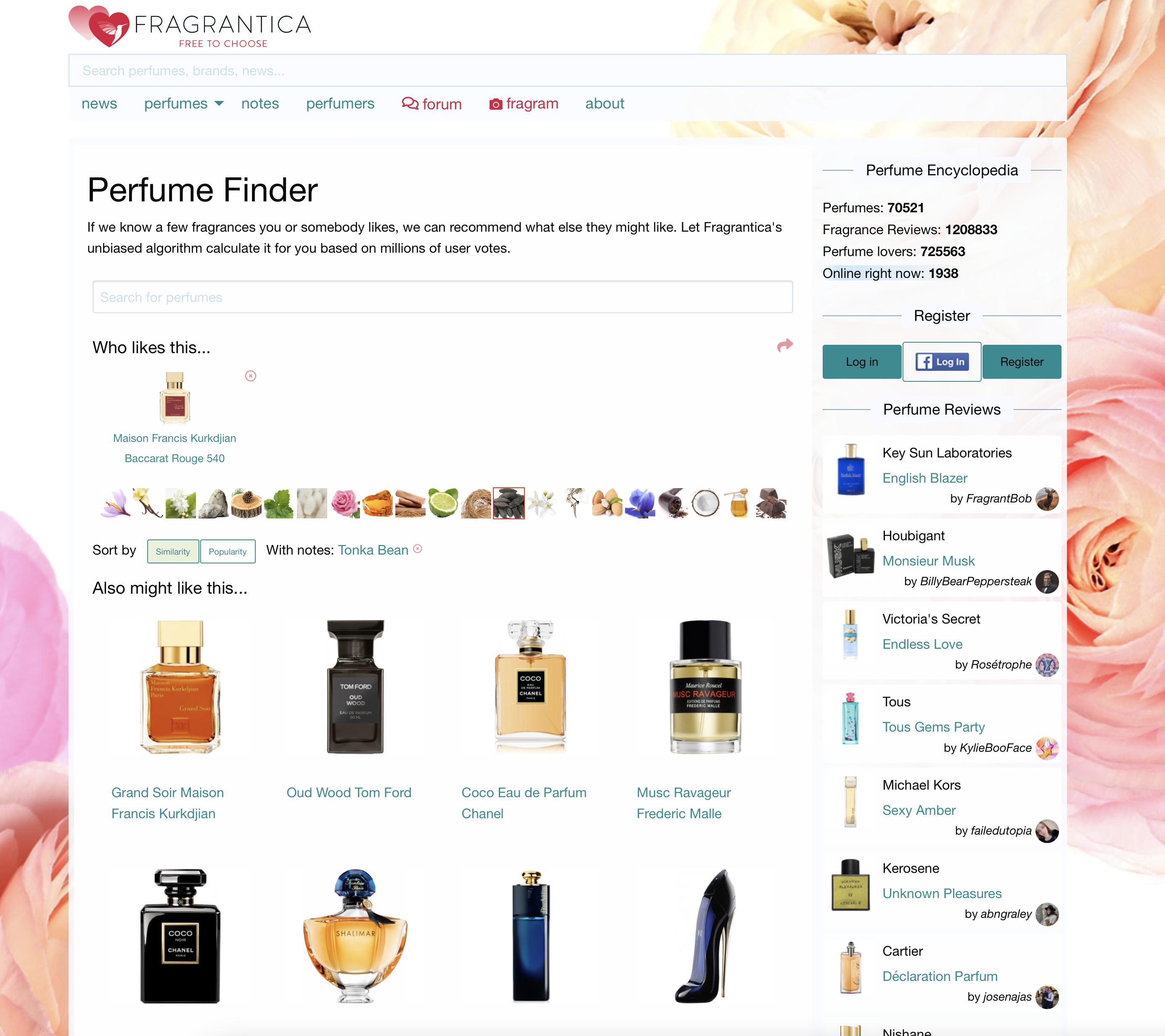 Fragrantica perfume. Фрагрантика. Фрагрантика форум. Журналы про духи.