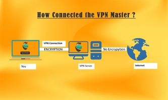 n VPN: Fast Super VPN Master H โปสเตอร์