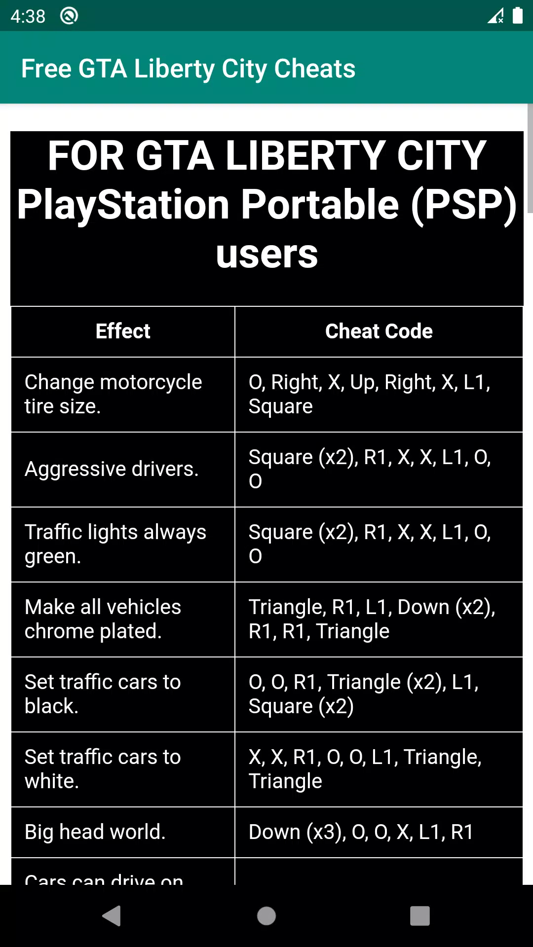 GTA Liberty City Cheat Codes → All PS2, PSP, and PC Cheats