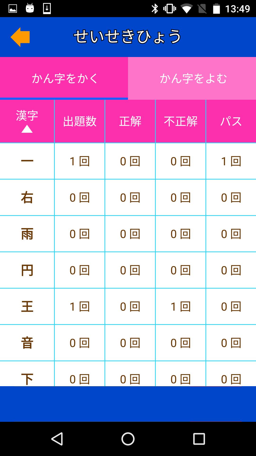 小学１年の漢字を童話で覚えるアプリ モモタの大ぼうけん For Android Apk Download