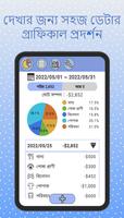 অর্থ ব্যবস্থাপনা পোস্টার