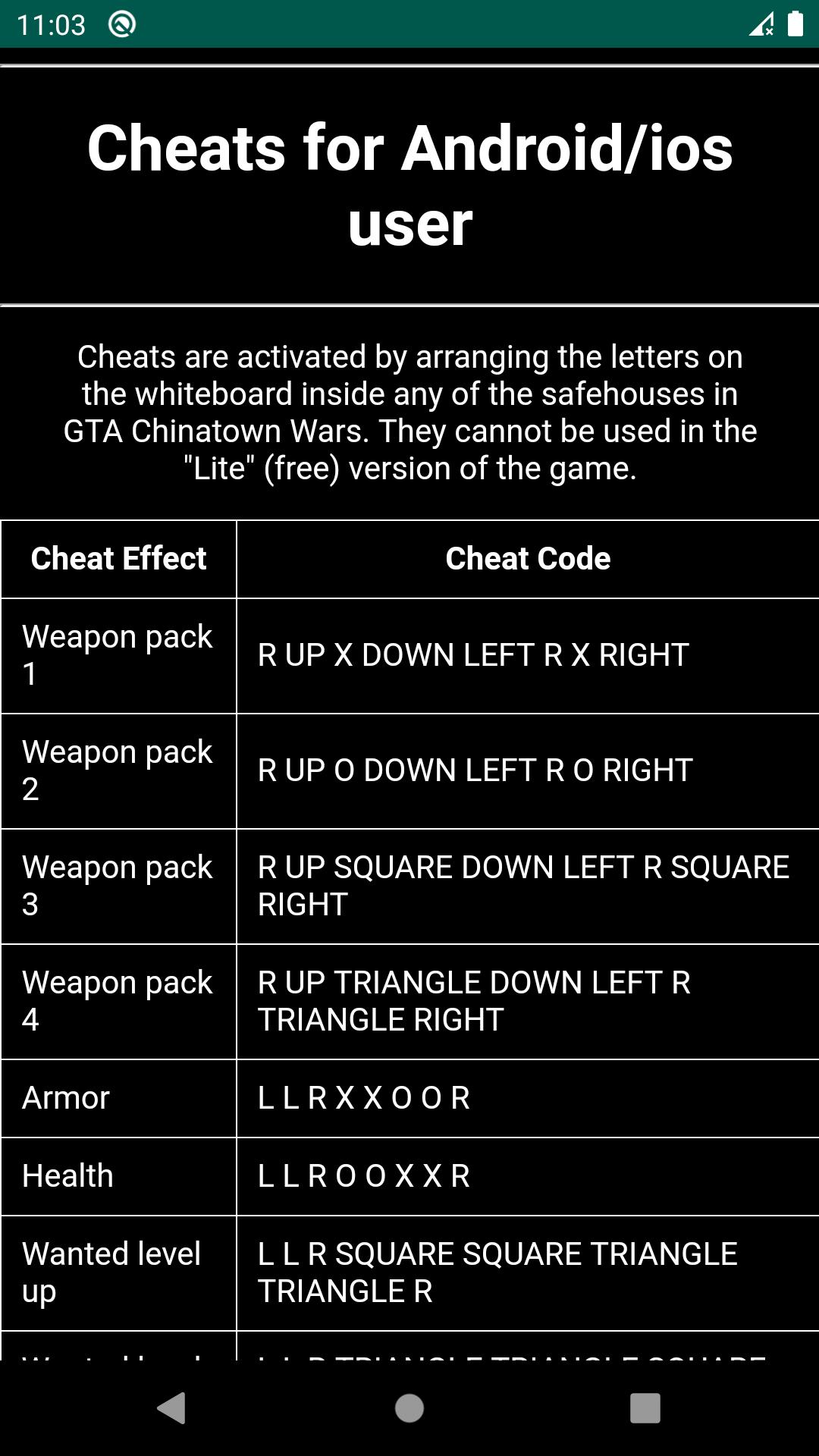 Cheats For Gta Chinatown Wars For Android Apk Download