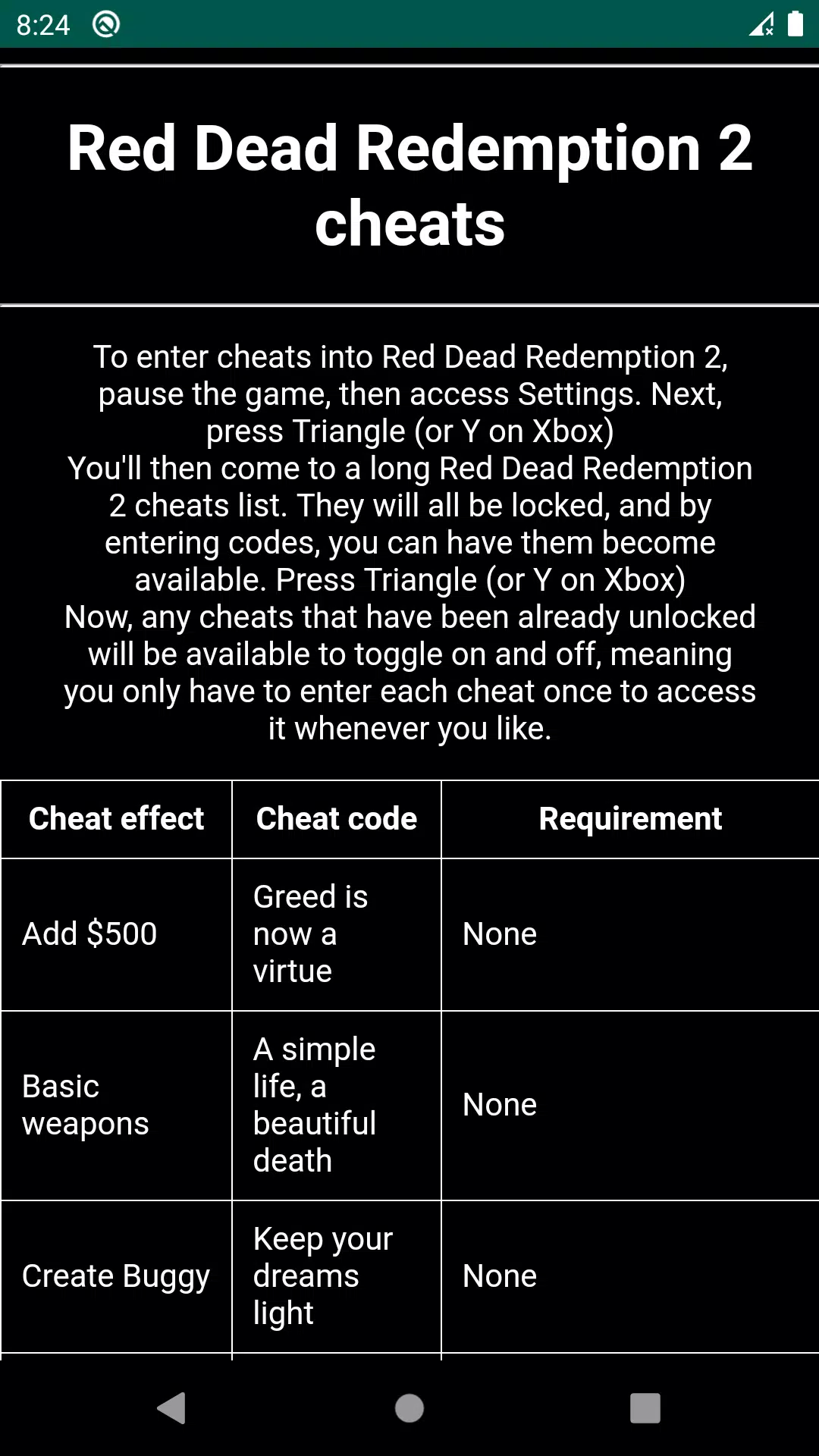 Cheats for Red Dead Redemption APK pour Android Télécharger