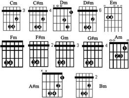 Best Complete Guitar Key اسکرین شاٹ 3