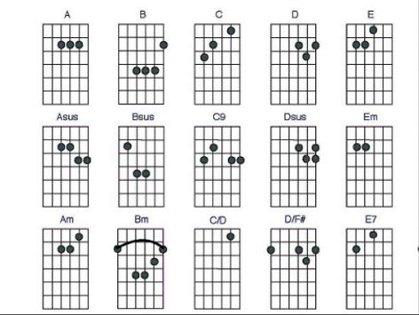 Easy Guitar Chord Lessons for Android - APK Download