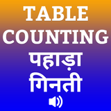 Multiplication Table &Counting Zeichen
