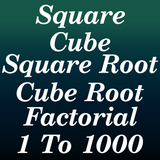 Square, Cube, Root & Factorial ikon