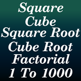 Square, Cube, Root & Factorial Zeichen