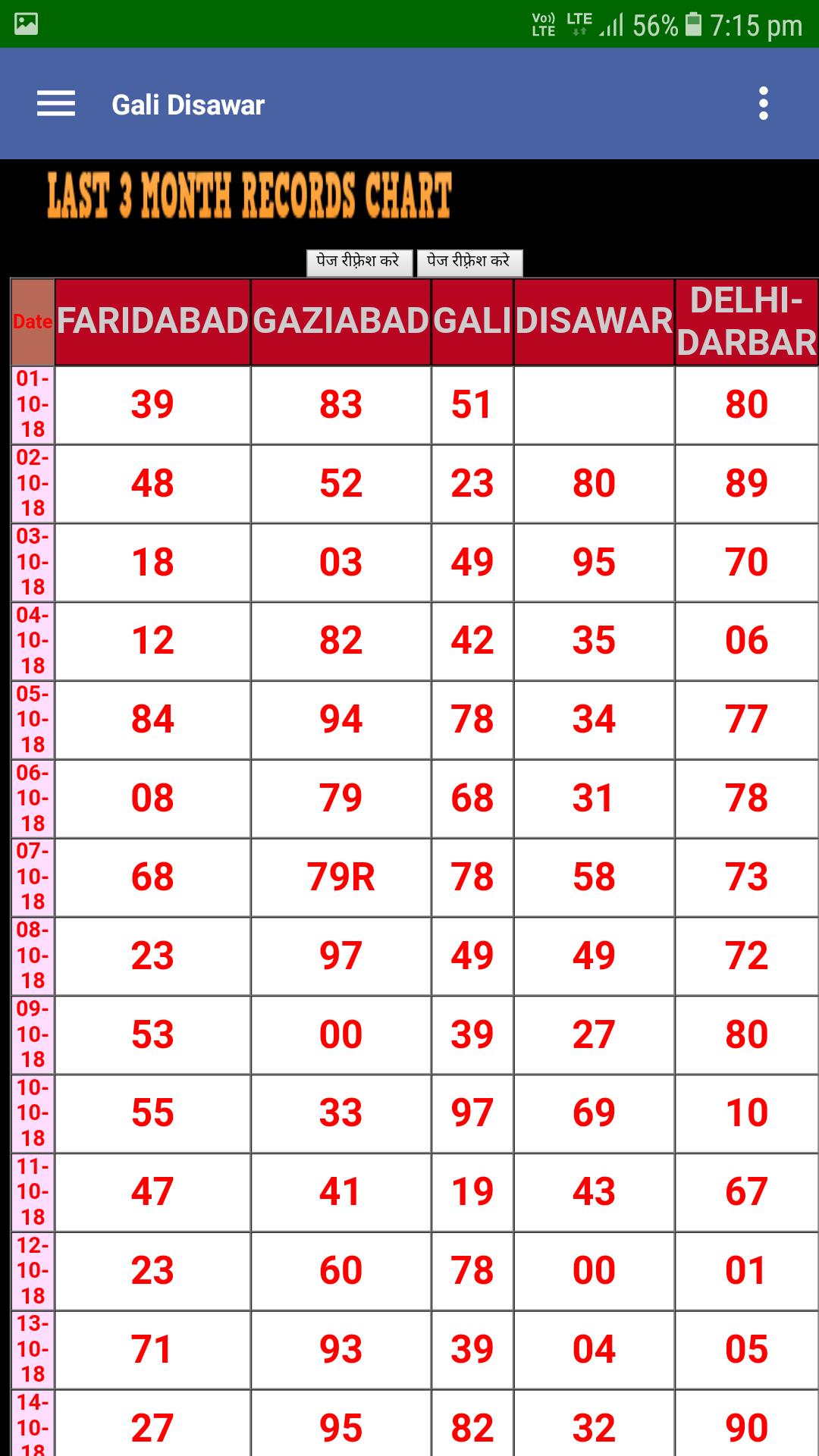 Upgameking Com Chart