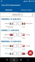 Classements pour Euro 2016 Affiche