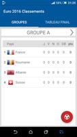 Classements pour Euro 2016 capture d'écran 1
