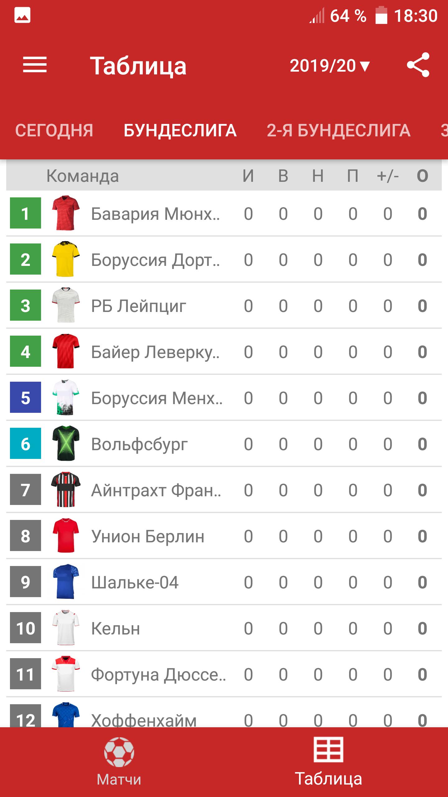 Таблица бундеслиги - 5/34