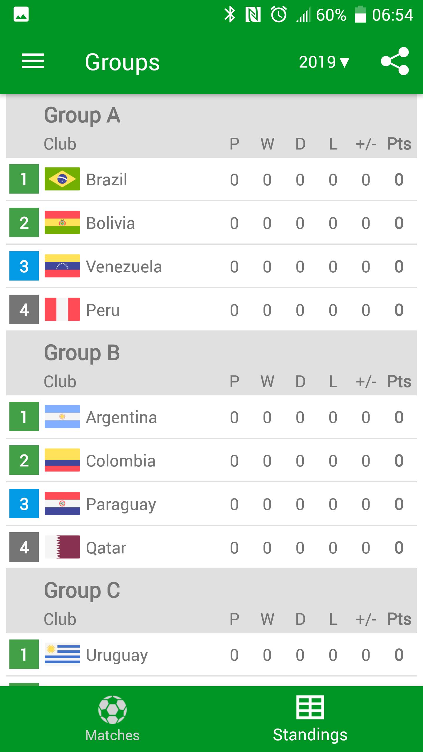 Copa america 2021 results