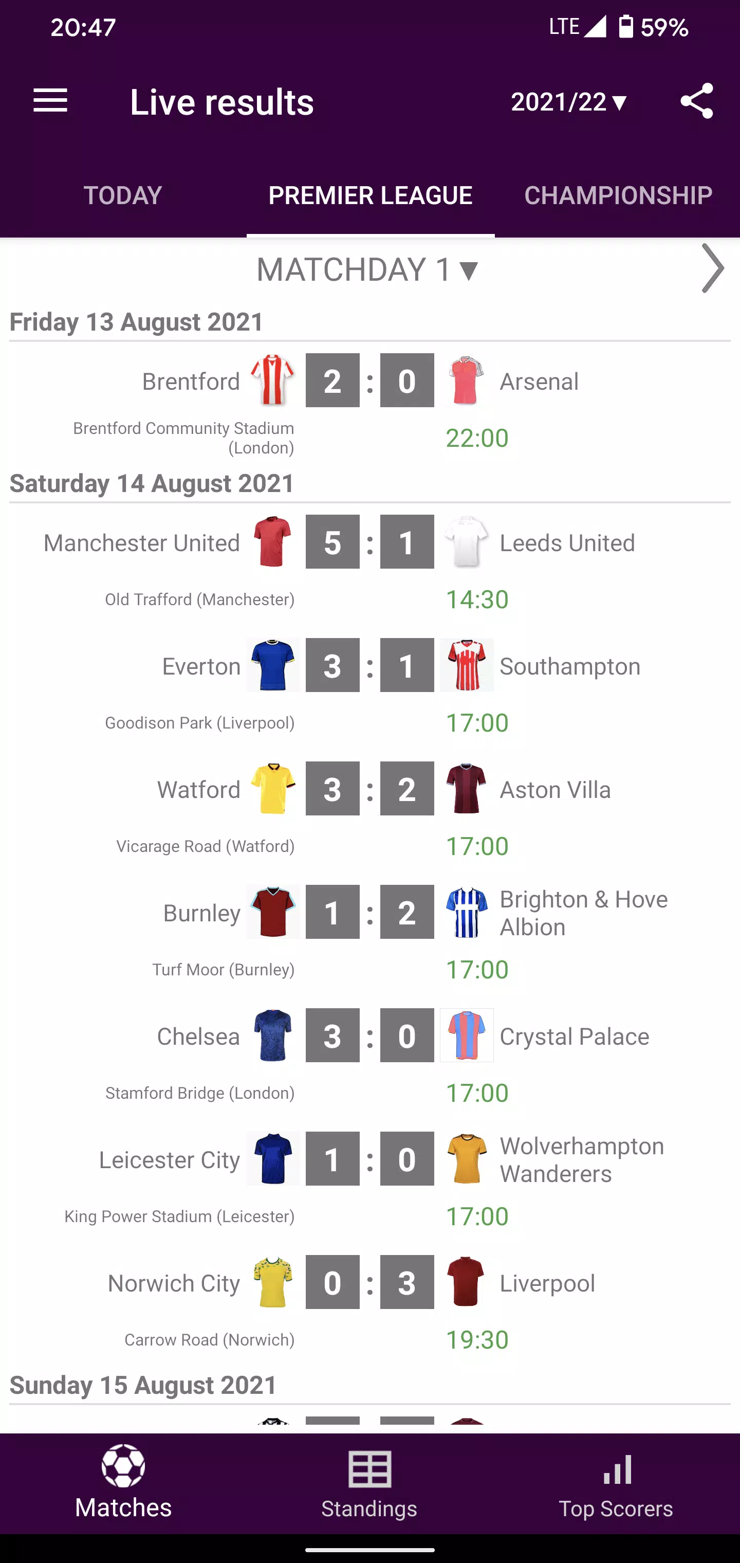 England - Bournemouth - Results, fixtures, tables, statistics - Futbol24