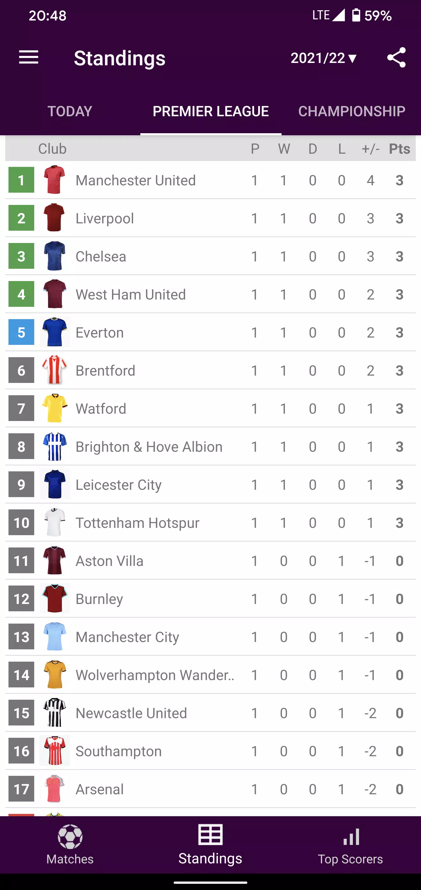 Live Scores for Premier League APK for Android Download