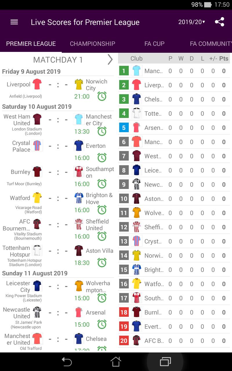 Live scores epl results today English Premier