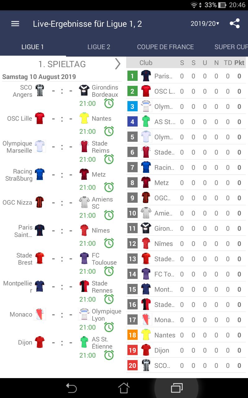Ligue 1 2020 21 Wikipedia