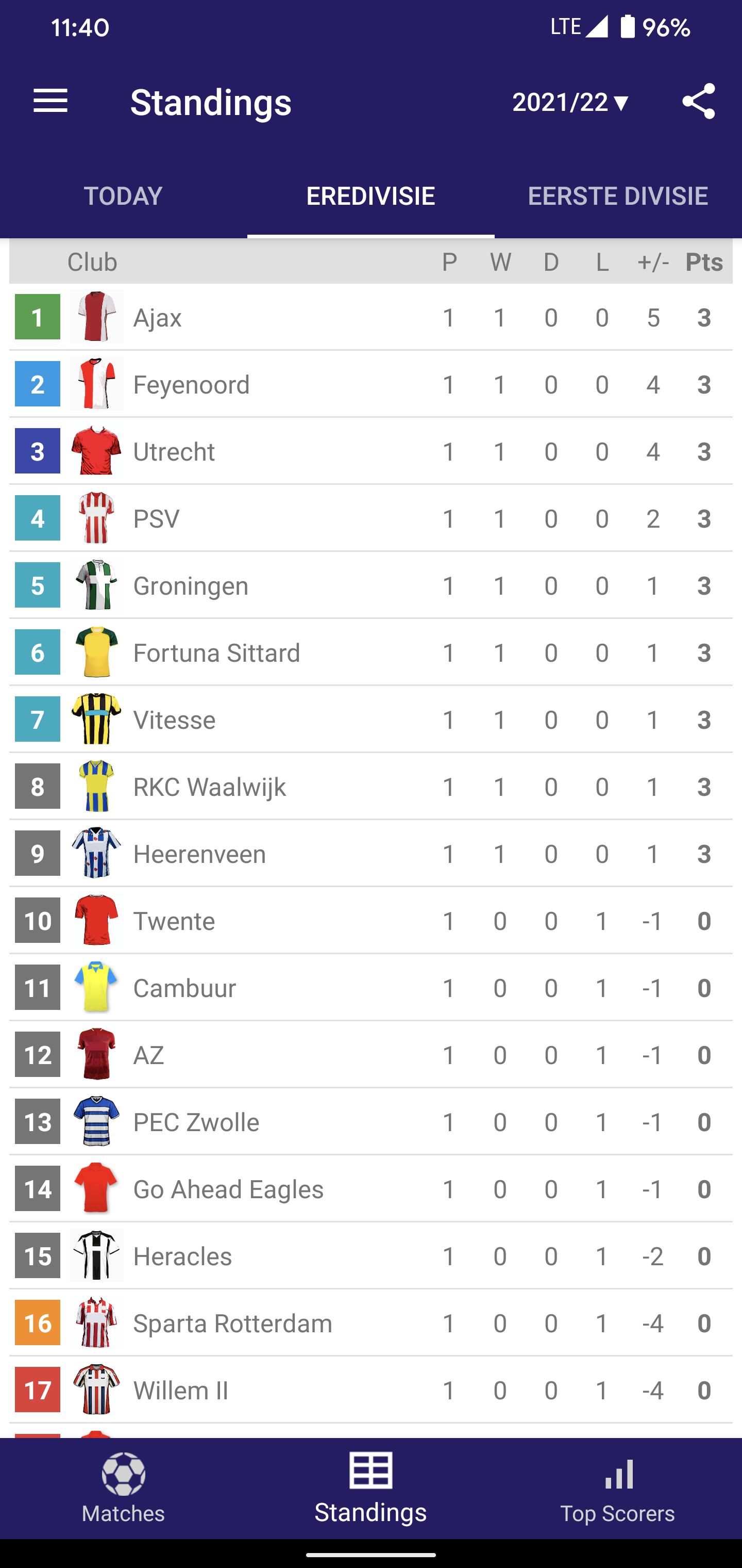 nachtmerrie tabak Kapel Live Scores for Eredivisie for Android - APK Download