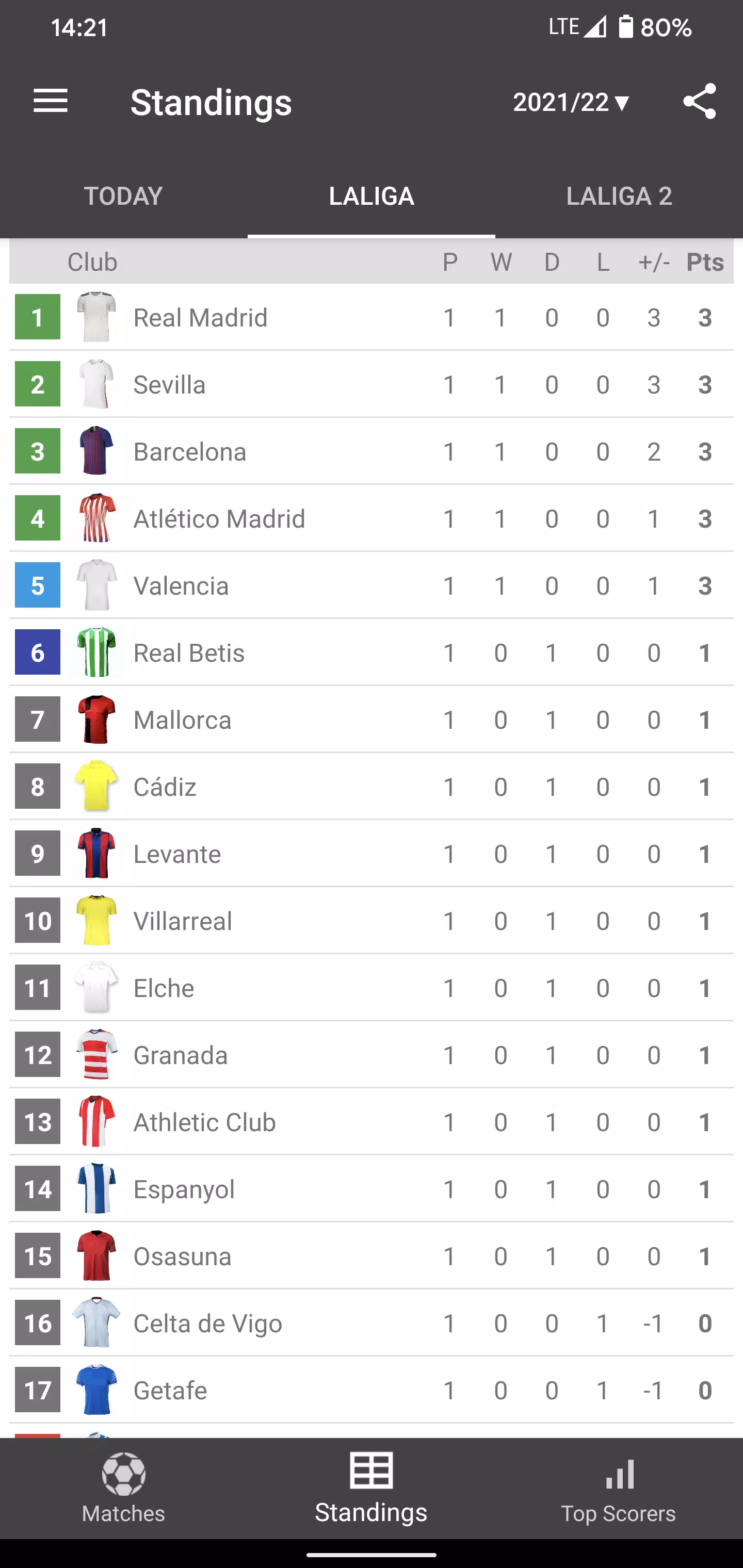 Live-Ergebnisse für La Liga 2021/2022 for Android - APK Download