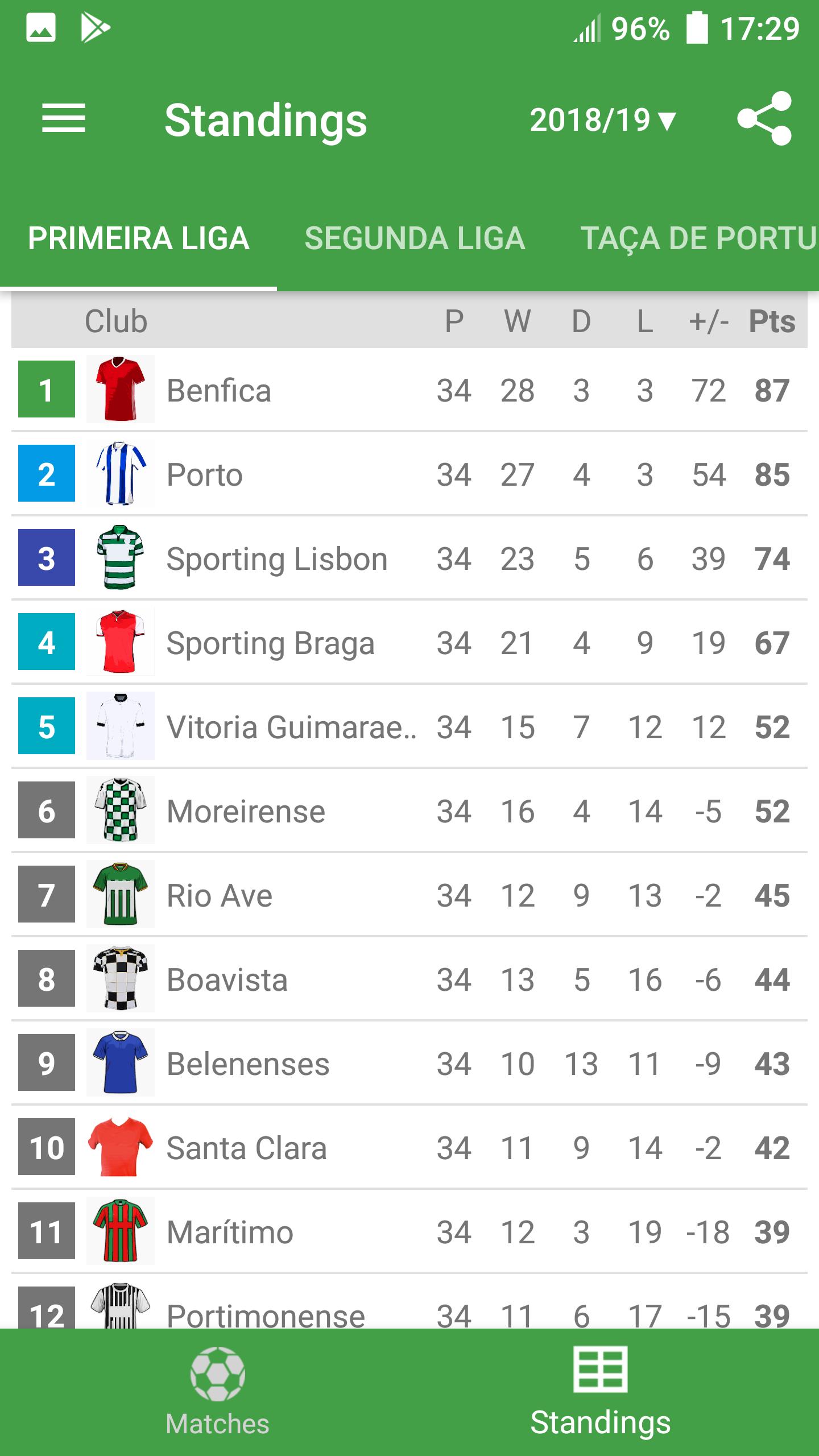 2 Liga Portugal  Portuguese second league table for season 2020/2021