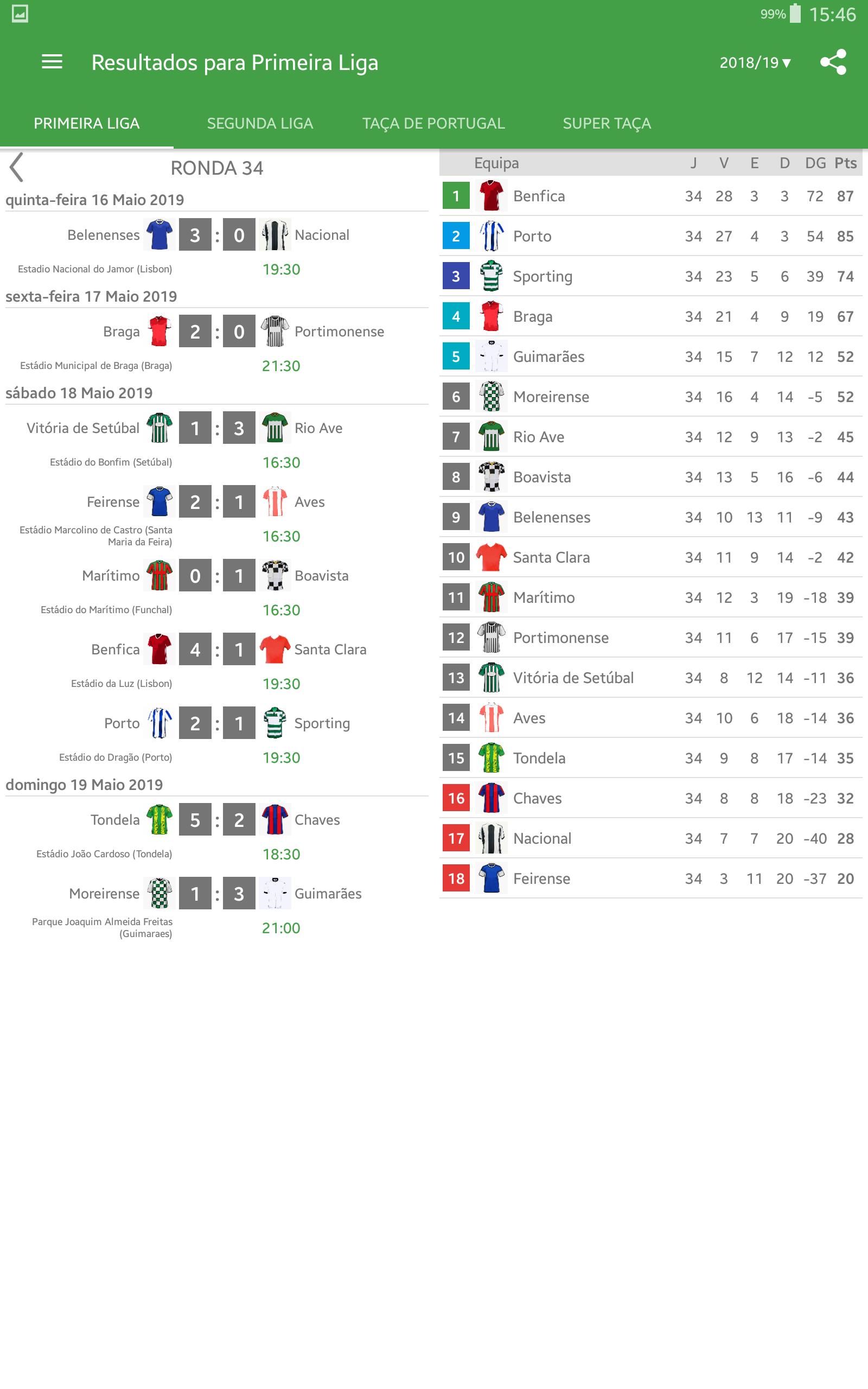 Portugal Results Portugal Results