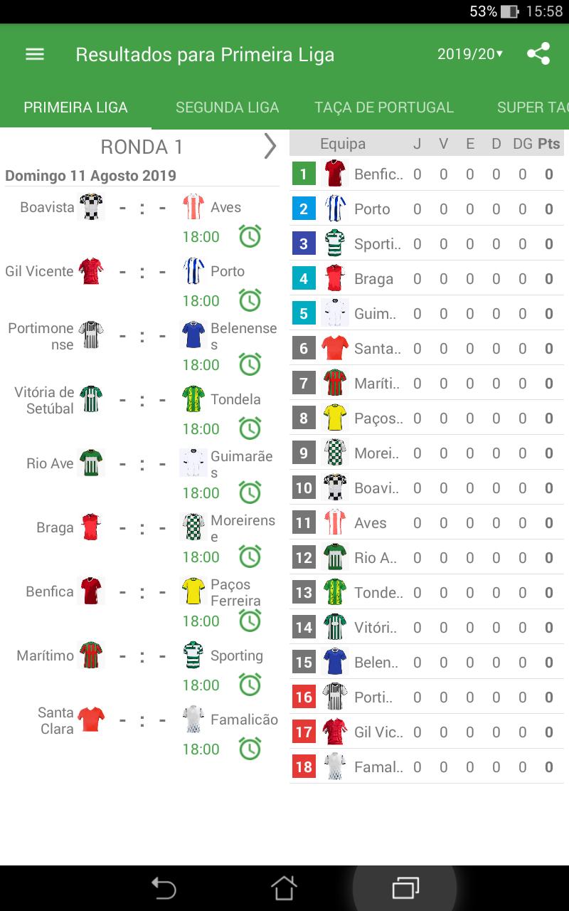 Portugal Results Portugal Results