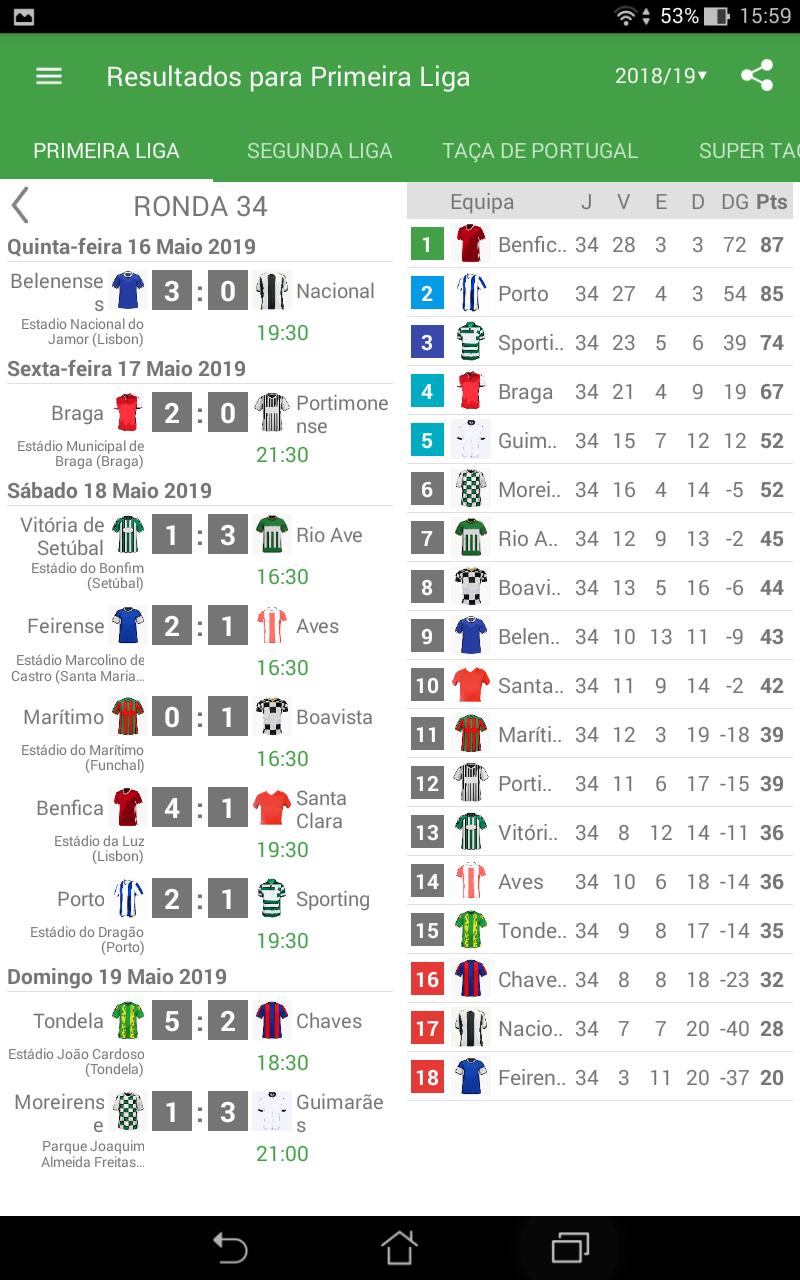 Resultados para Liga Nos Portugal 2019/2020 para Android - APK Baixar