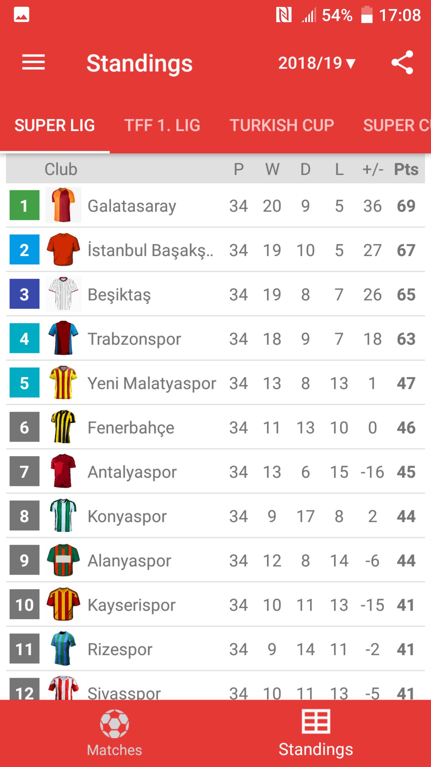 Live Scores For Super Lig For Android Apk Download