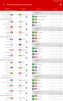 3 Schermata Risultati per Campionato mondiale di calcio 2018